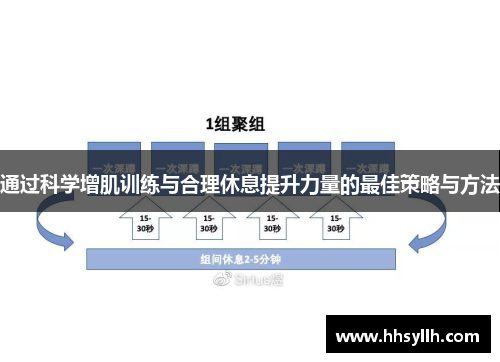 通过科学增肌训练与合理休息提升力量的最佳策略与方法